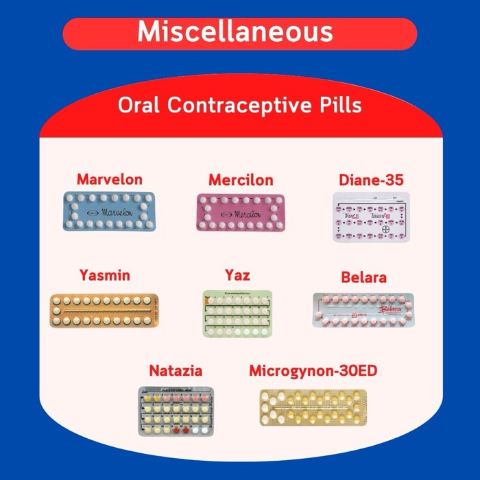 Vor IVF-Zyklen eingesetzte Antibabypillen — Marvelon, Mercilon, Diane-35, Yasmin, Yaz, Belara, Natazia, Microgynon-30ED